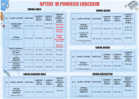 Harmonogram pracy aptek w powiecie łobeskim