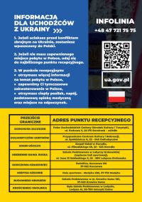 TYMCZASOWE ZALECENIA w sprawie obsługi zgłoszeń kierowanych do numeru alarmowego 112 dotyczących uchodźców z Ukrainy