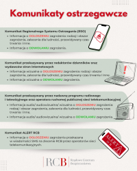 Komunikaty ostrzegawcze - co oznaczają