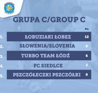 Międzynarodowe Mistrzostwa Polski Dzieci z Domów Dziecka 30.05.2026