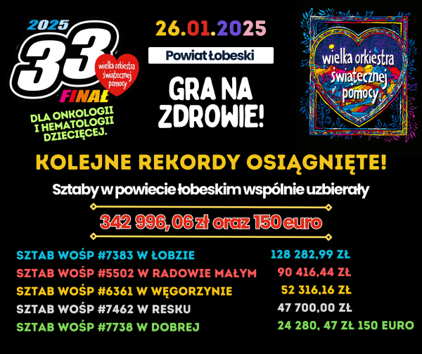 33. Finał Wielkiej Orkiestry Świątecznej Pomocy 26.01.2025 już za nami! Ile udało się uzbierać?